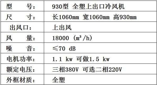 930參數(shù).JPG